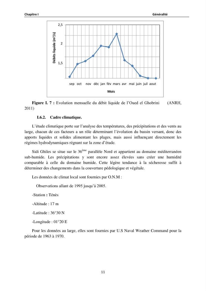 Etude de protection du rivage de Sidi Ghiles