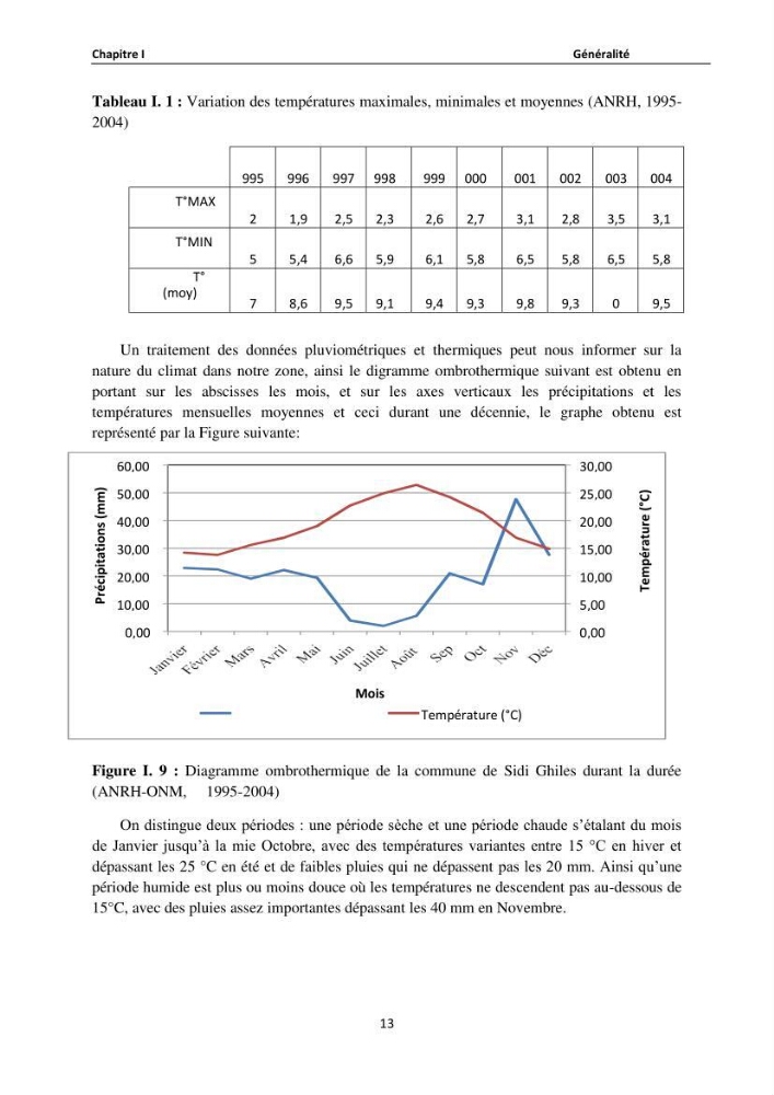 Etude de protection du rivage de Sidi Ghiles