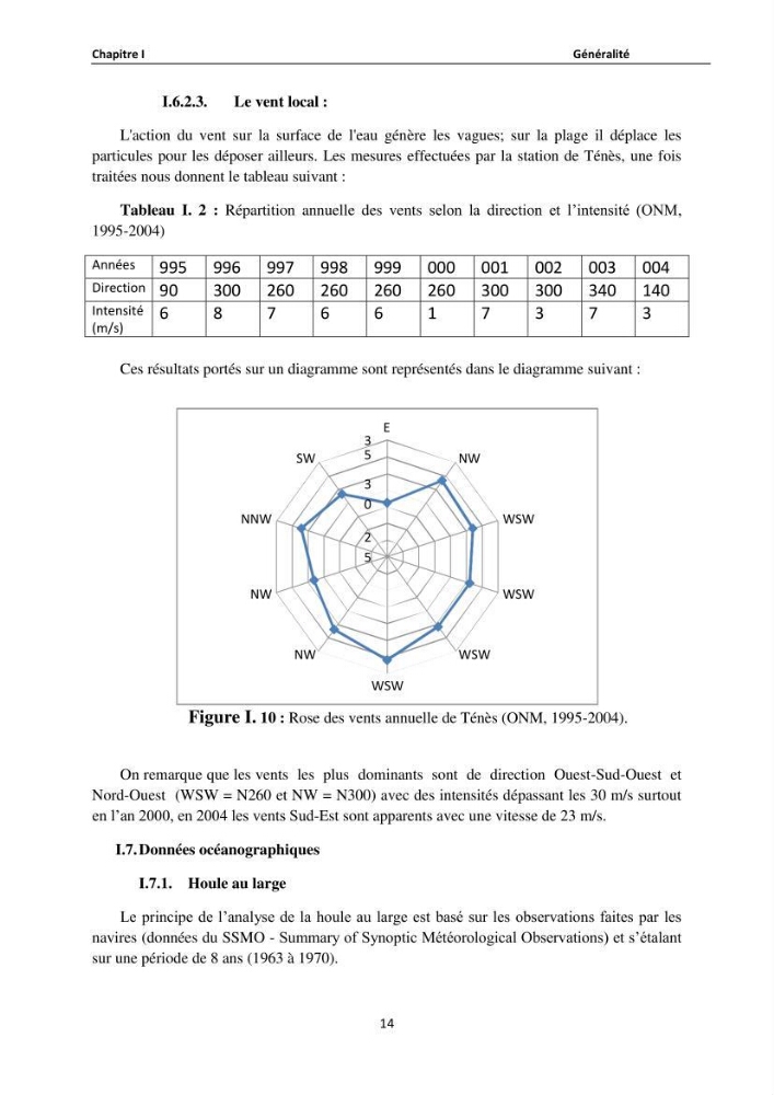 Etude de protection du rivage de Sidi Ghiles