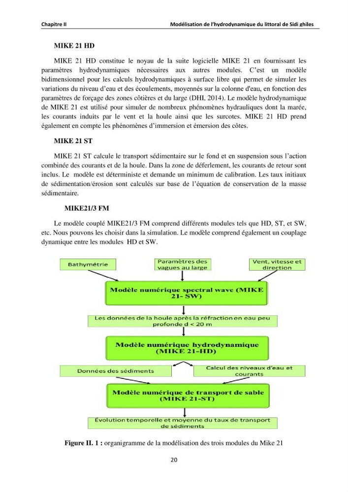 Etude de protection du rivage de Sidi Ghiles