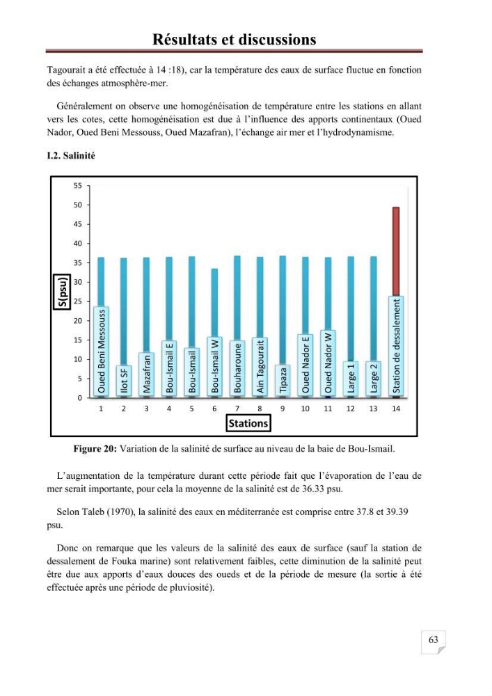 Etat de la pollution par les hydrocarbures aromatiques polycycliques dans les eaux de la baie de Bou-Ismail