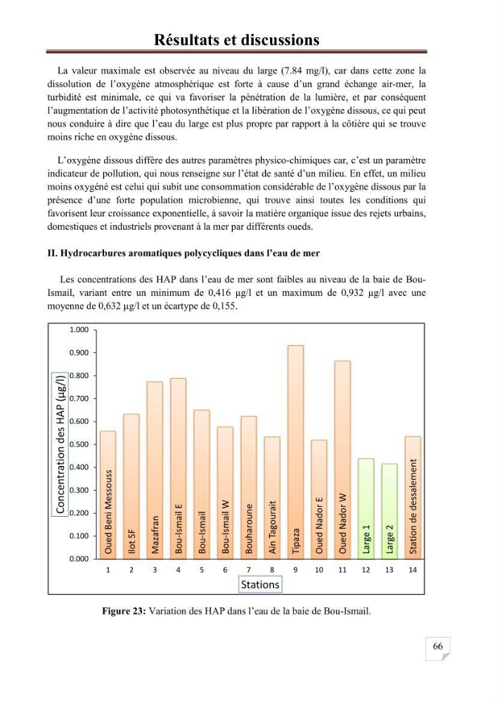 Etat de la pollution par les hydrocarbures aromatiques polycycliques dans les eaux de la baie de Bou-Ismail