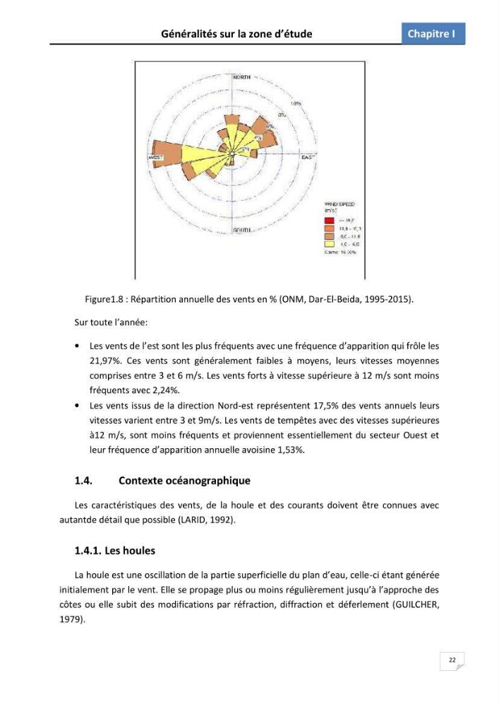 Etude des écosystèmes dunaires algérois