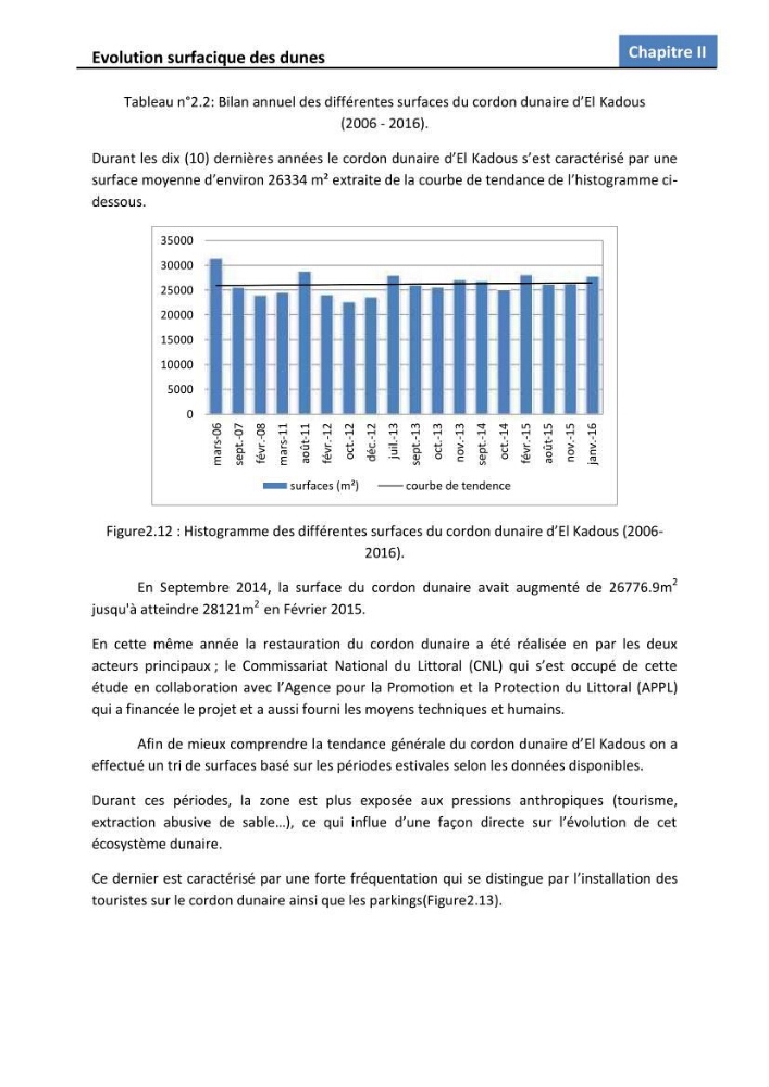 Etude des écosystèmes dunaires algérois