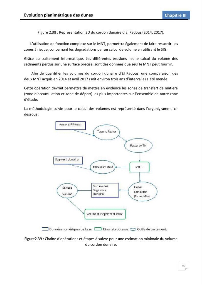Etude des écosystèmes dunaires algérois