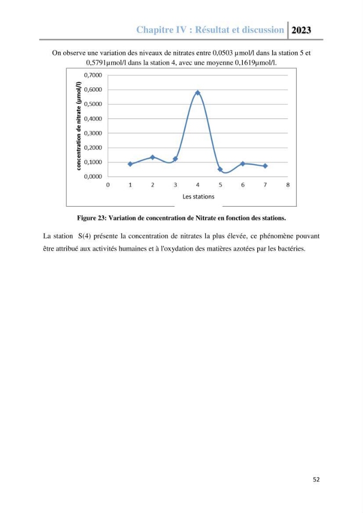Les paramètres physico-chimique de l\'eau de mer et des sédiments au niveau de la plage El Bahdja dans la baie d\'El Djamila