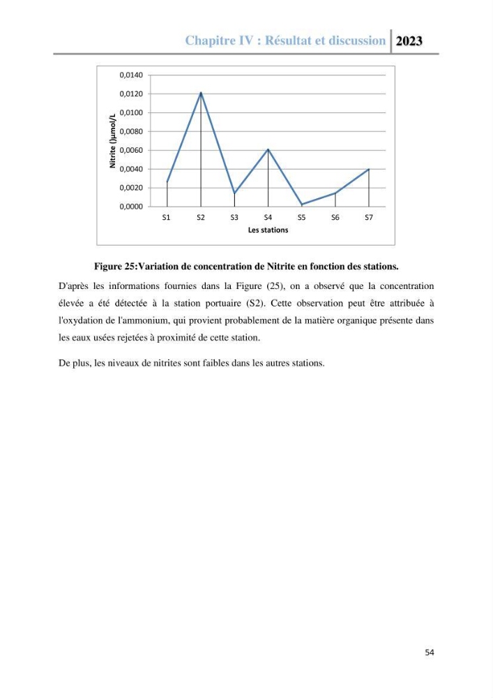 Les paramètres physico-chimique de l\'eau de mer et des sédiments au niveau de la plage El Bahdja dans la baie d\'El Djamila