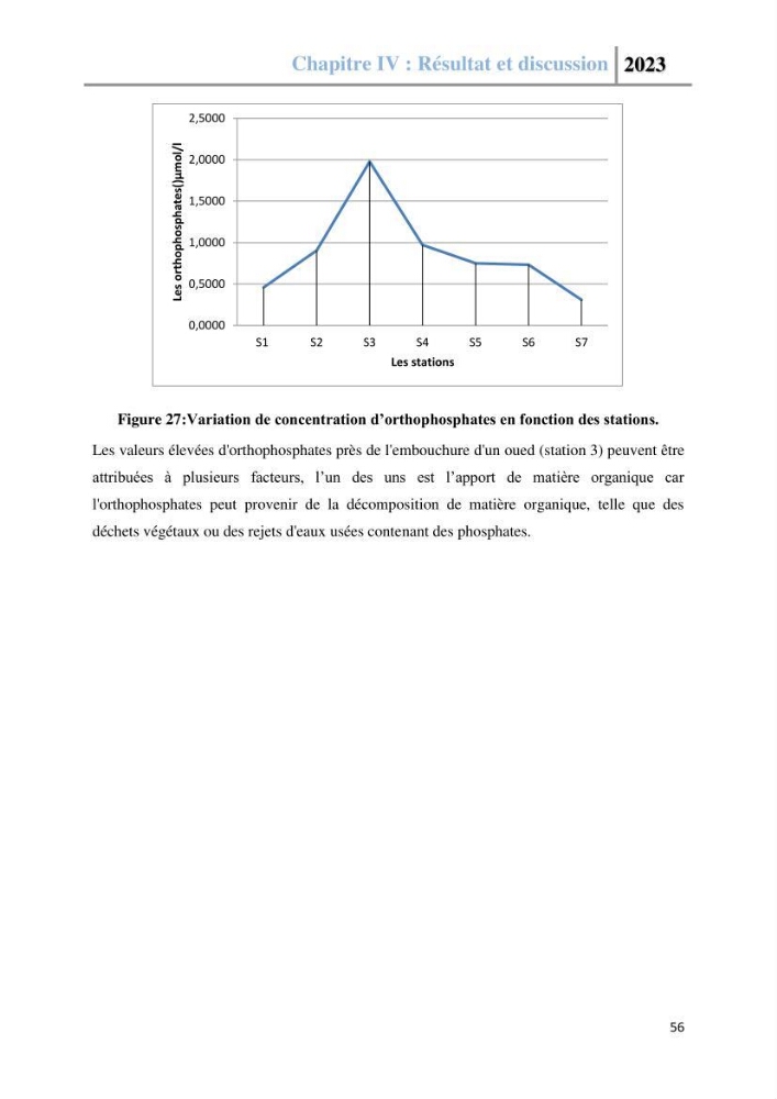 Les paramètres physico-chimique de l\'eau de mer et des sédiments au niveau de la plage El Bahdja dans la baie d\'El Djamila