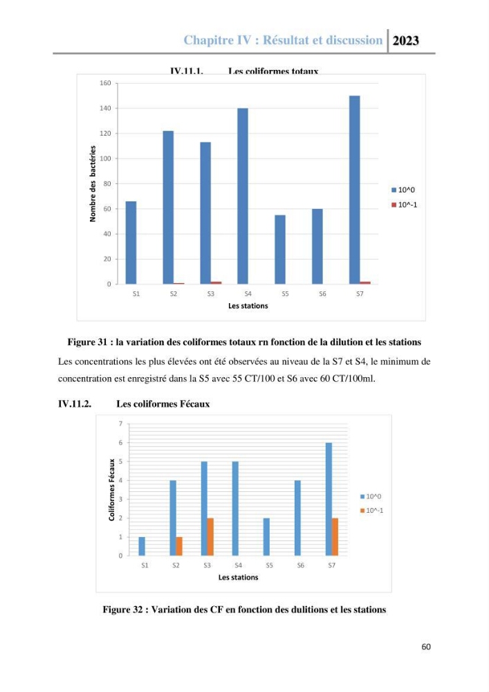 Les paramètres physico-chimique de l\'eau de mer et des sédiments au niveau de la plage El Bahdja dans la baie d\'El Djamila