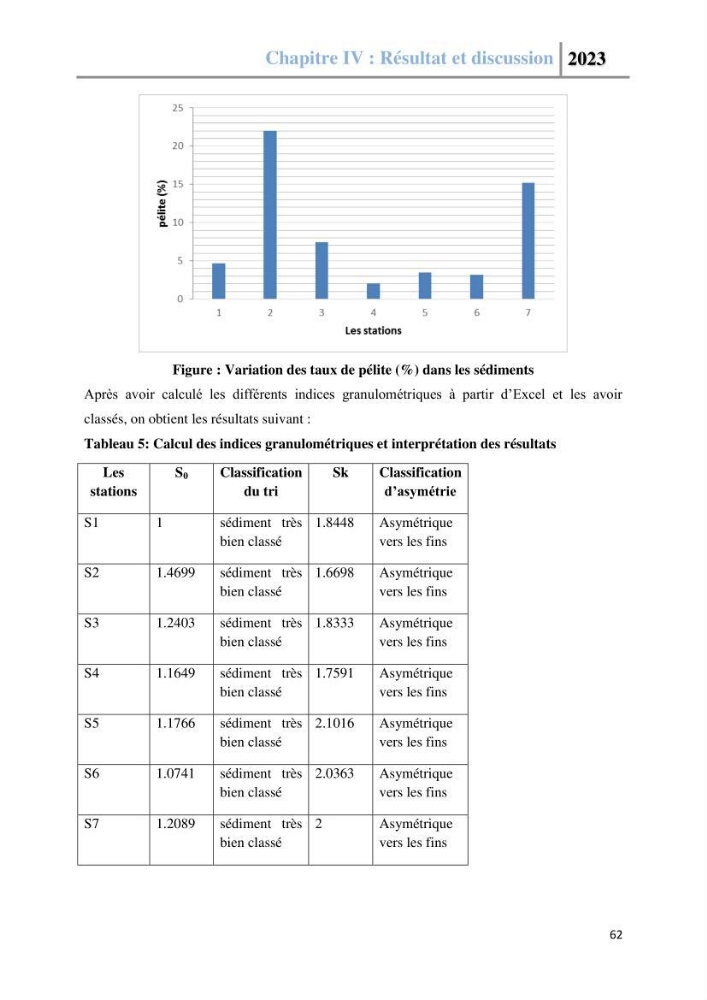 Les paramètres physico-chimique de l\'eau de mer et des sédiments au niveau de la plage El Bahdja dans la baie d\'El Djamila