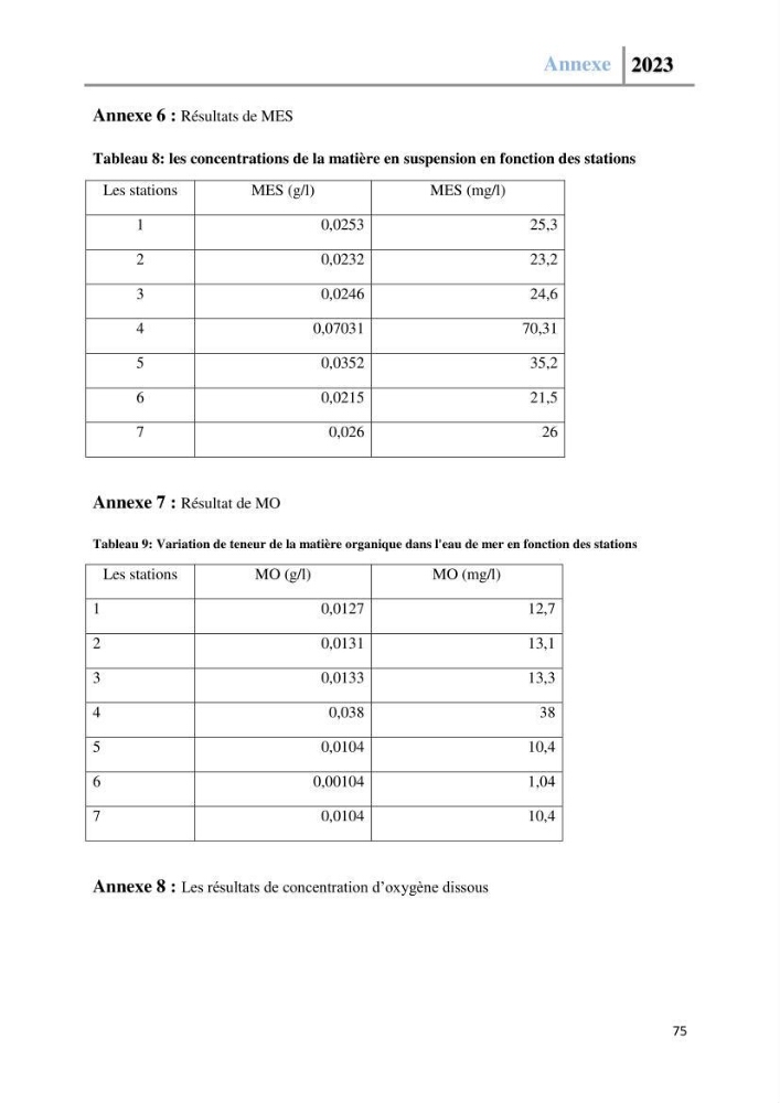 Les paramètres physico-chimique de l\'eau de mer et des sédiments au niveau de la plage El Bahdja dans la baie d\'El Djamila