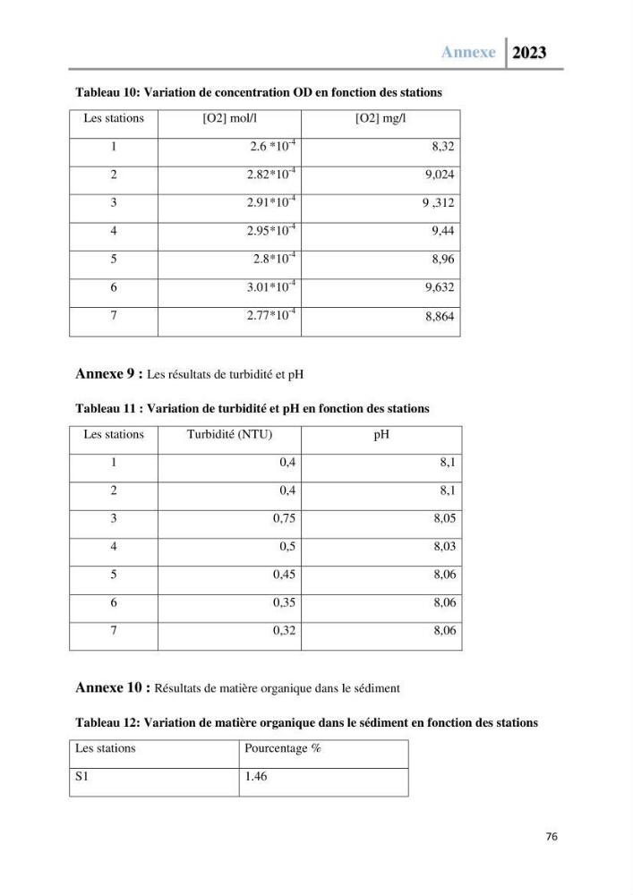 Les paramètres physico-chimique de l\'eau de mer et des sédiments au niveau de la plage El Bahdja dans la baie d\'El Djamila
