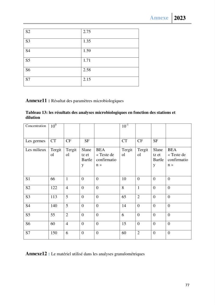 Les paramètres physico-chimique de l\'eau de mer et des sédiments au niveau de la plage El Bahdja dans la baie d\'El Djamila