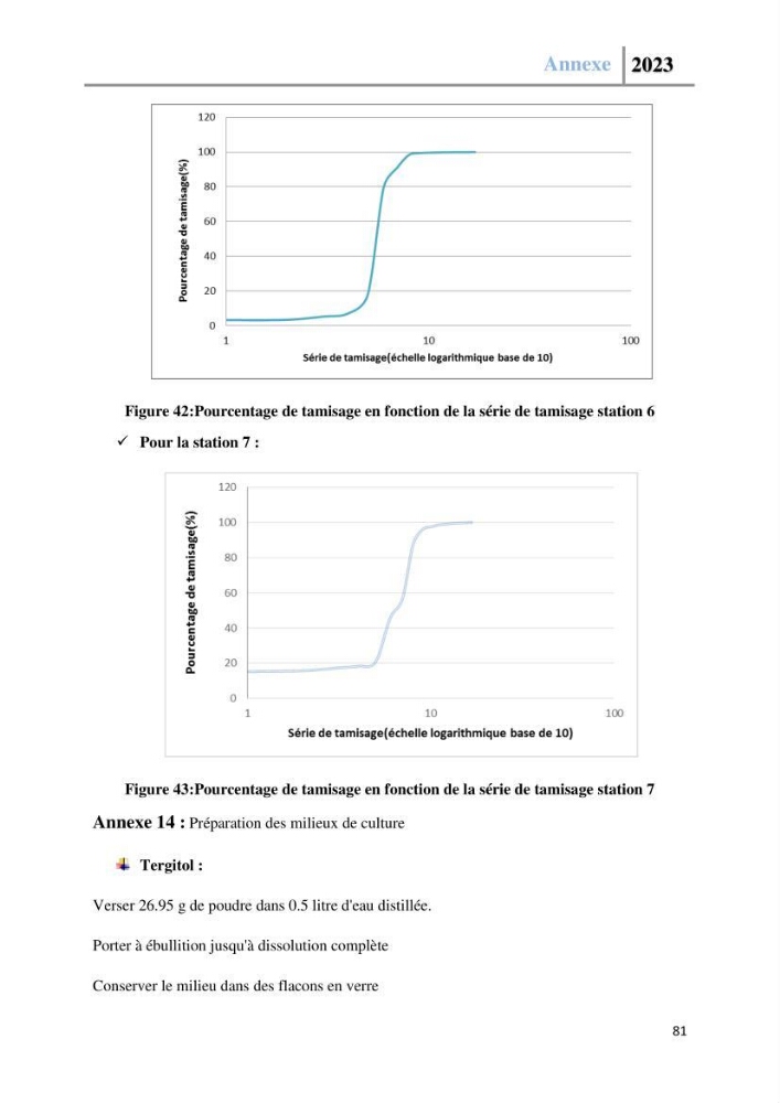 Les paramètres physico-chimique de l\'eau de mer et des sédiments au niveau de la plage El Bahdja dans la baie d\'El Djamila