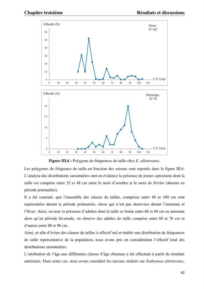 Contribution à l\'étude du régime alimentaire et la croissance de thonine Euthynnus alletteratus ( Rafinesque,1810) des côtes algériennes.: