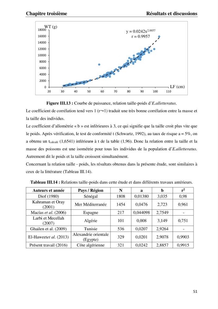 Contribution à l\'étude du régime alimentaire et la croissance de thonine Euthynnus alletteratus ( Rafinesque,1810) des côtes algériennes.: