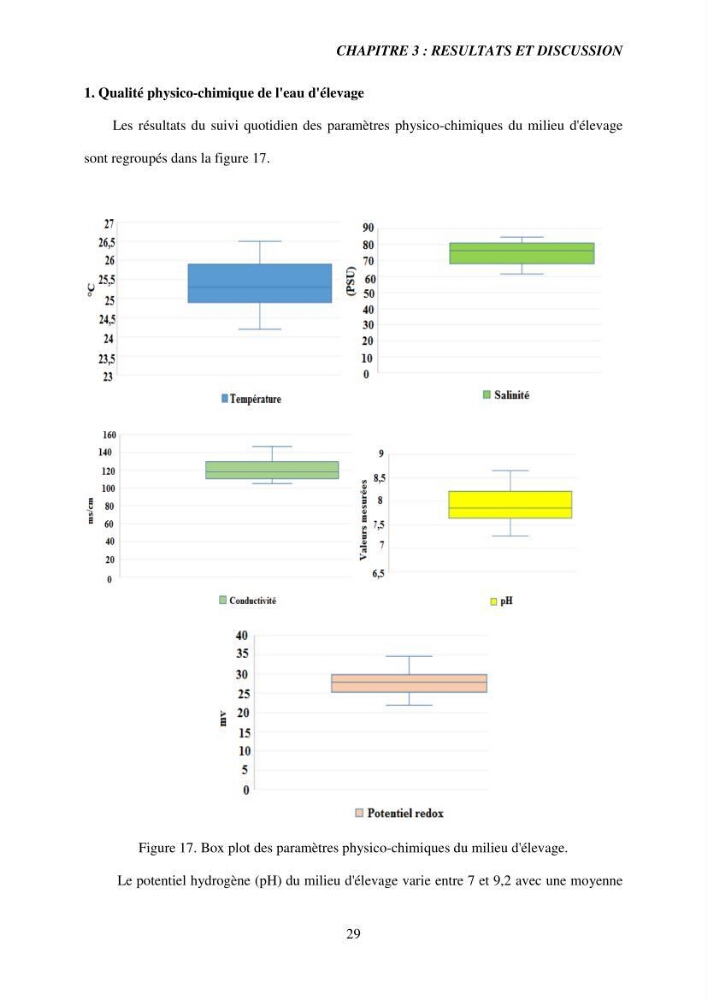 Elevage et reproduction de la population d\'Artémia du Lac El Bahira