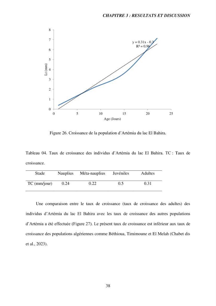Elevage et reproduction de la population d\'Artémia du Lac El Bahira