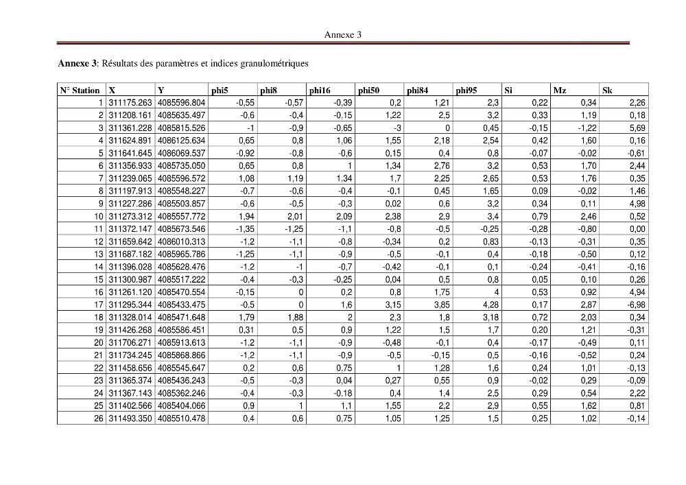 La méthode GSTA (grain size trend analysis) appliquée à la côte de Stora-Skikda