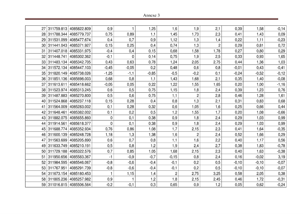 La méthode GSTA (grain size trend analysis) appliquée à la côte de Stora-Skikda