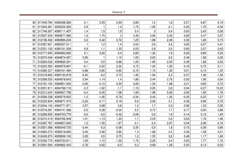 La méthode GSTA (grain size trend analysis) appliquée à la côte de Stora-Skikda