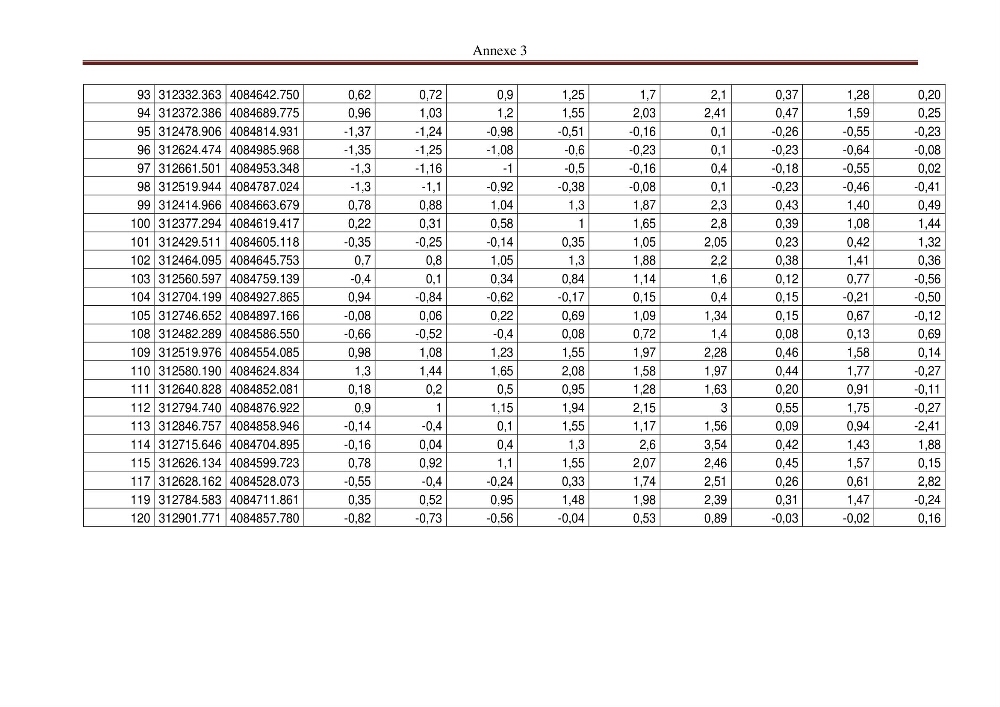 La méthode GSTA (grain size trend analysis) appliquée à la côte de Stora-Skikda