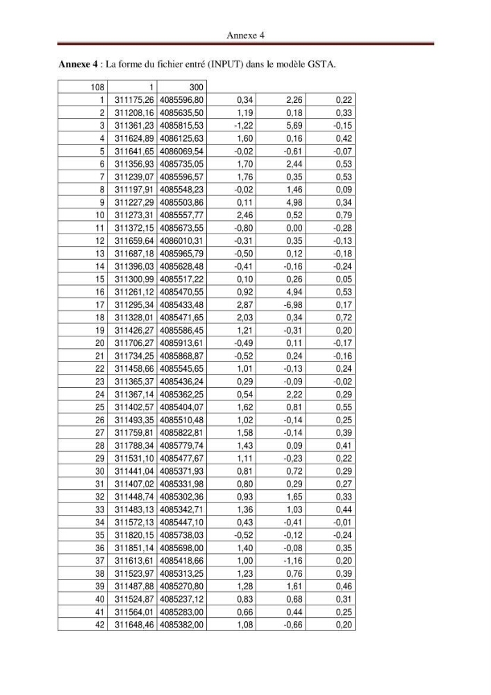 La méthode GSTA (grain size trend analysis) appliquée à la côte de Stora-Skikda