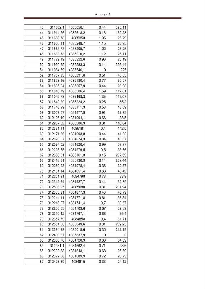 La méthode GSTA (grain size trend analysis) appliquée à la côte de Stora-Skikda