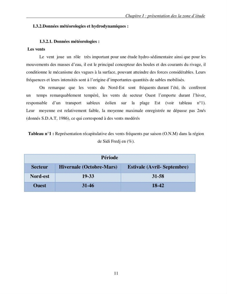 L\'étude des contraintes critiques de cisaillement pour la mise en mouvement des sédiments (entre les isobathes -20 et 35 m) sous l\'action de courants mesurés au niveau de la plage Est de Sidi Fredj
