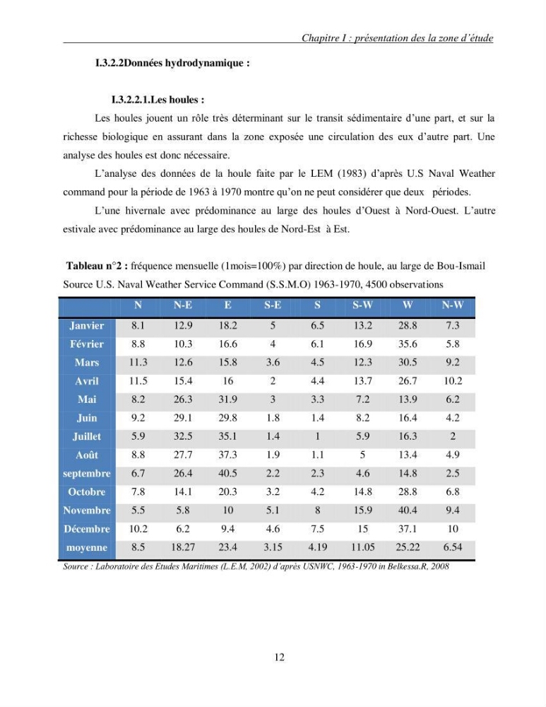 L\'étude des contraintes critiques de cisaillement pour la mise en mouvement des sédiments (entre les isobathes -20 et 35 m) sous l\'action de courants mesurés au niveau de la plage Est de Sidi Fredj