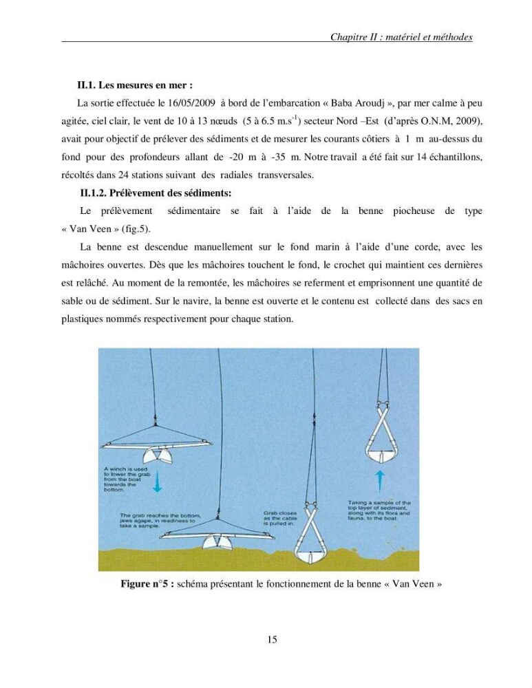 L\'étude des contraintes critiques de cisaillement pour la mise en mouvement des sédiments (entre les isobathes -20 et 35 m) sous l\'action de courants mesurés au niveau de la plage Est de Sidi Fredj