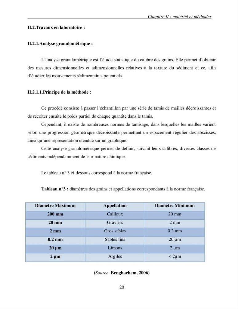 L\'étude des contraintes critiques de cisaillement pour la mise en mouvement des sédiments (entre les isobathes -20 et 35 m) sous l\'action de courants mesurés au niveau de la plage Est de Sidi Fredj