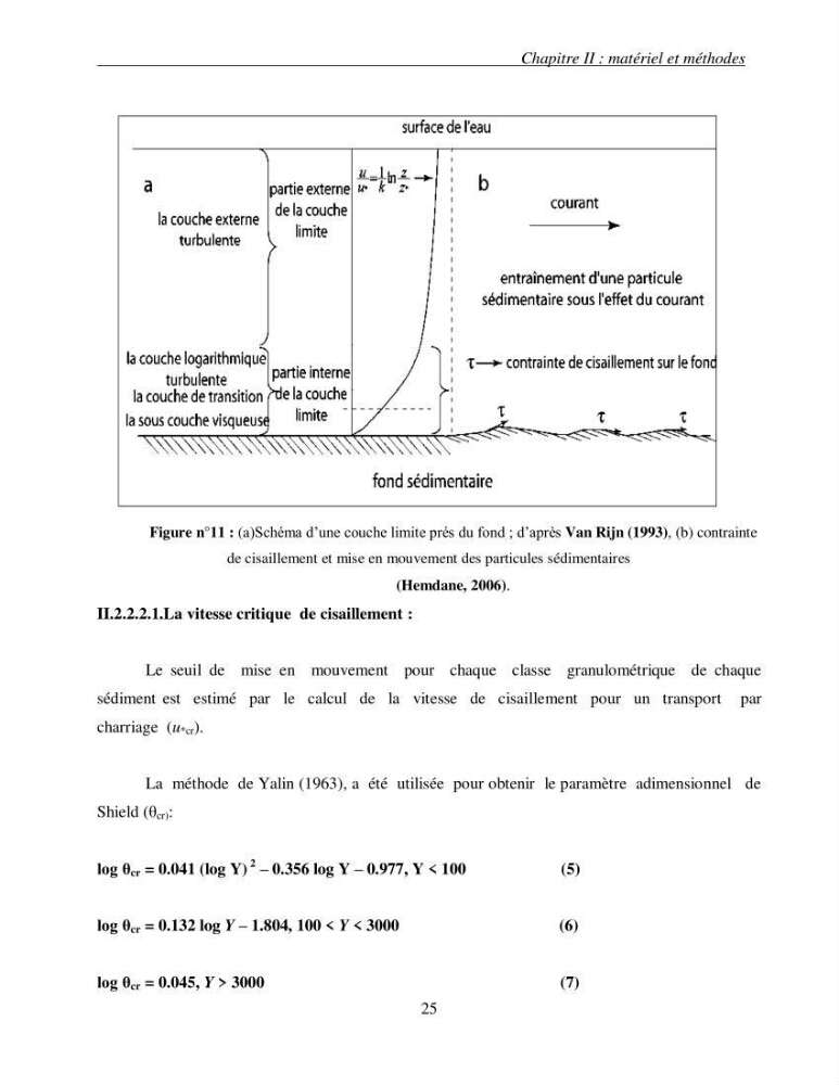 L\'étude des contraintes critiques de cisaillement pour la mise en mouvement des sédiments (entre les isobathes -20 et 35 m) sous l\'action de courants mesurés au niveau de la plage Est de Sidi Fredj