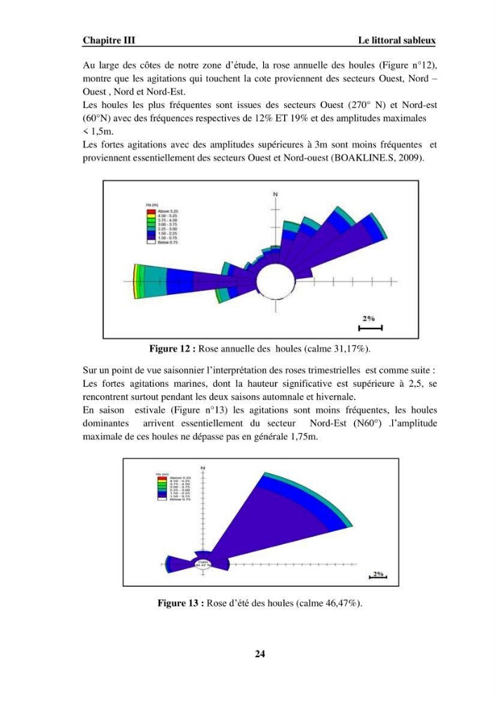 Approche intégrée d\'un littoral sableux spécifique dans le cadre du (Plan GIZC de Réghaia)