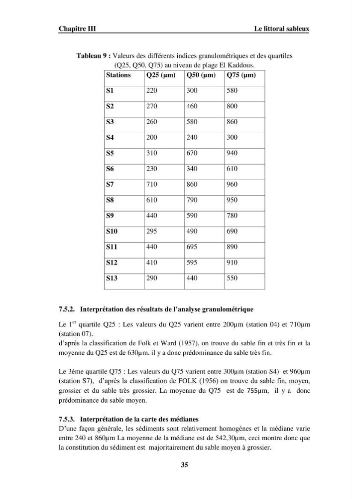 Approche intégrée d\'un littoral sableux spécifique dans le cadre du (Plan GIZC de Réghaia)