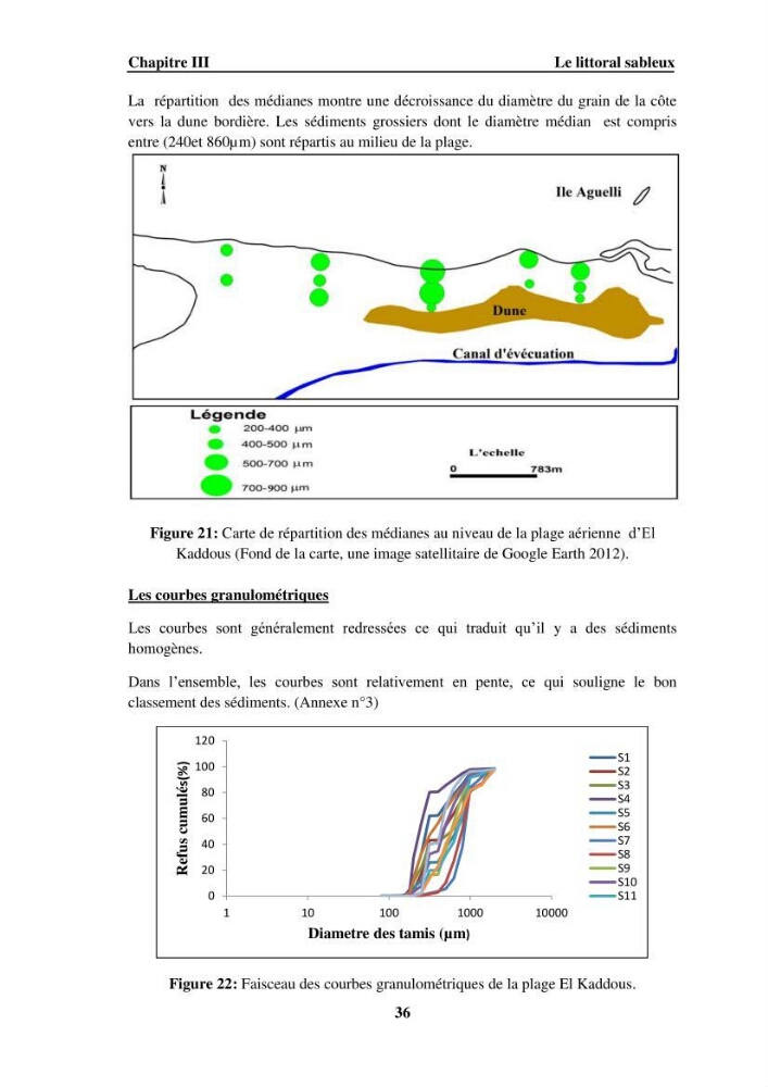 Approche intégrée d\'un littoral sableux spécifique dans le cadre du (Plan GIZC de Réghaia)