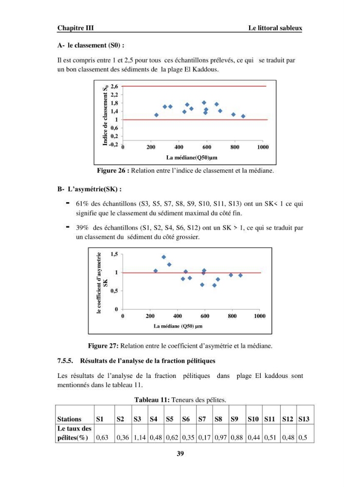 Approche intégrée d\'un littoral sableux spécifique dans le cadre du (Plan GIZC de Réghaia)