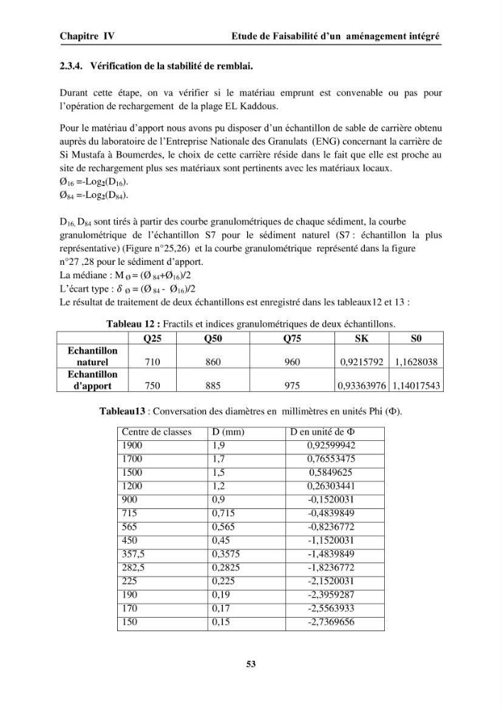 Approche intégrée d\'un littoral sableux spécifique dans le cadre du (Plan GIZC de Réghaia)