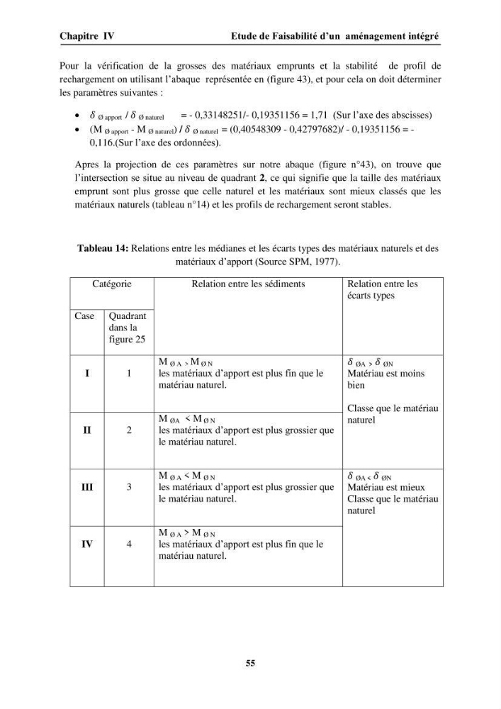 Approche intégrée d\'un littoral sableux spécifique dans le cadre du (Plan GIZC de Réghaia)