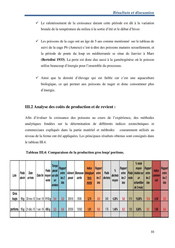 Contribution au rationnement alimentaire du loup de mer Dicentrachus labrax (Linnaeus, 1758) Cas de l’élevage biologique de la station Provence Aquaculture (Marseille _ France)