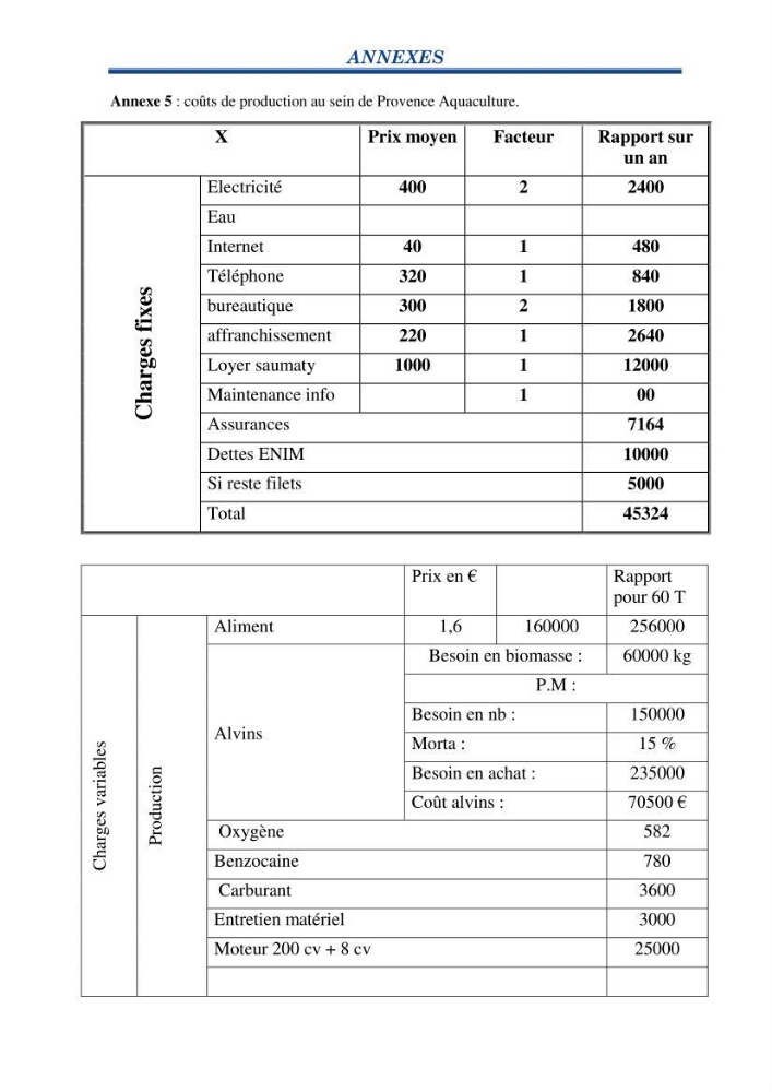 Contribution au rationnement alimentaire du loup de mer Dicentrachus labrax (Linnaeus, 1758) Cas de l’élevage biologique de la station Provence Aquaculture (Marseille _ France)