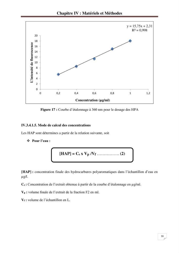 Etude de la pollution par les hydrocarbures dans les eaux et les sédiments de la baie d\'Alger
