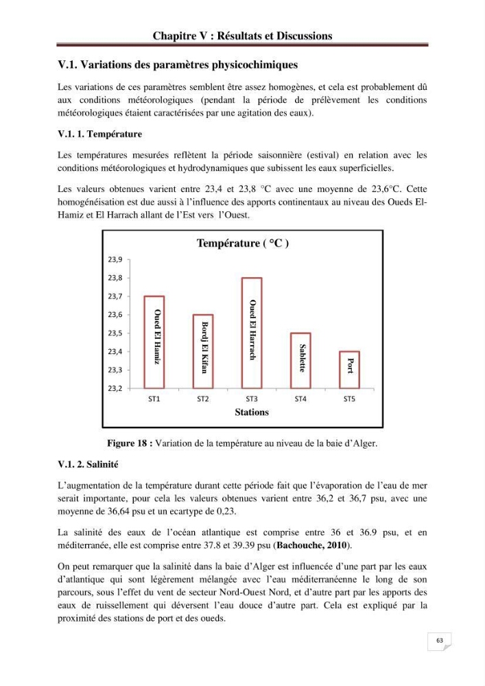 Etude de la pollution par les hydrocarbures dans les eaux et les sédiments de la baie d\'Alger