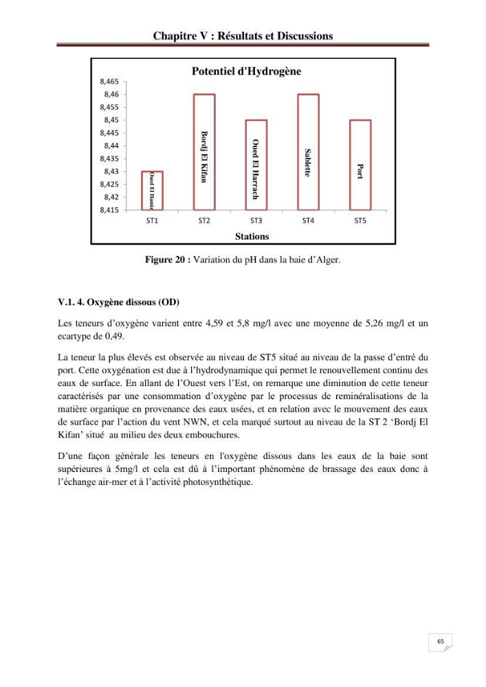 Etude de la pollution par les hydrocarbures dans les eaux et les sédiments de la baie d\'Alger