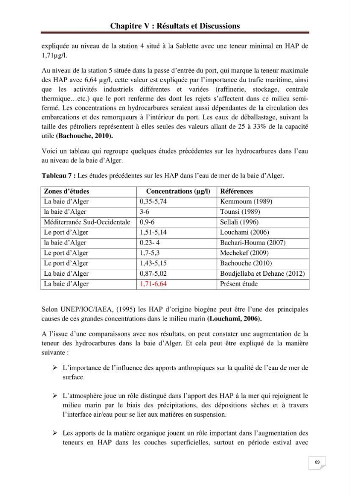 Etude de la pollution par les hydrocarbures dans les eaux et les sédiments de la baie d\'Alger
