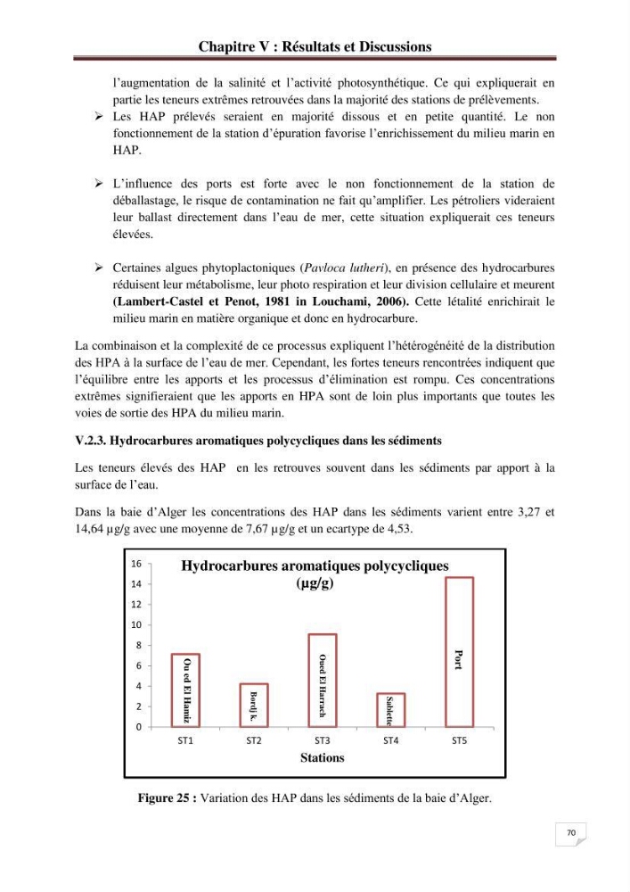 Etude de la pollution par les hydrocarbures dans les eaux et les sédiments de la baie d\'Alger