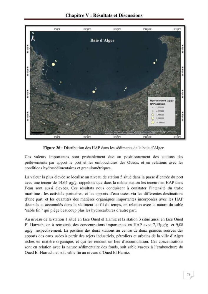 Etude de la pollution par les hydrocarbures dans les eaux et les sédiments de la baie d\'Alger