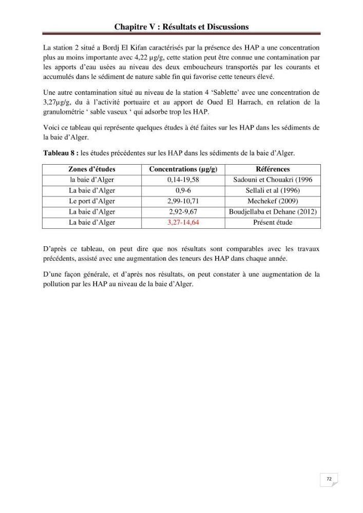 Etude de la pollution par les hydrocarbures dans les eaux et les sédiments de la baie d\'Alger