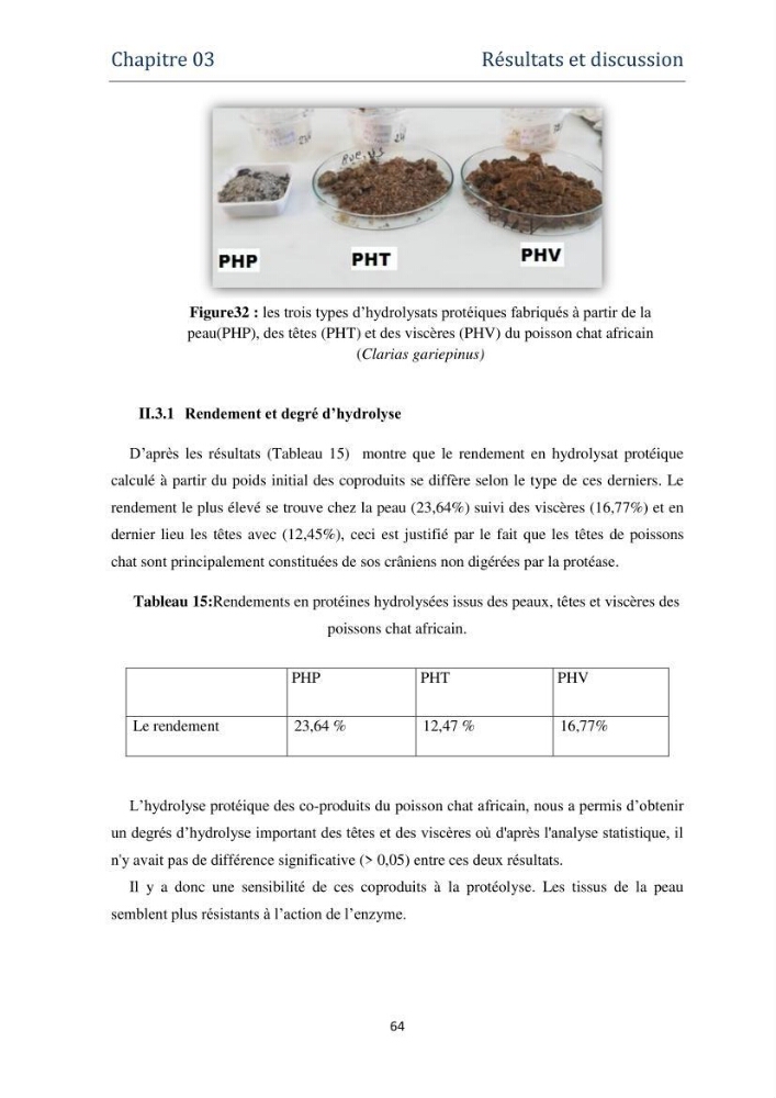 Fabrication des conserves alimentaires à partir du poisson chat africain Clarias gariepinus (Bruchell, 1822) et contribution à la valorisation des coproduits générés: