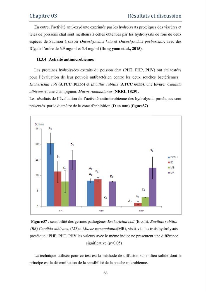 Fabrication des conserves alimentaires à partir du poisson chat africain Clarias gariepinus (Bruchell, 1822) et contribution à la valorisation des coproduits générés: